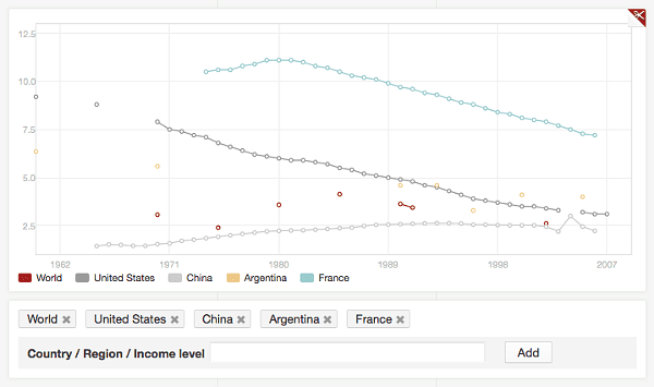 Graphs