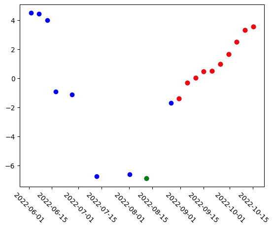 <Figure size 640x480 with 1 Axes>