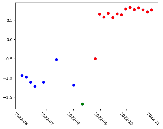 <Figure size 640x480 with 1 Axes>