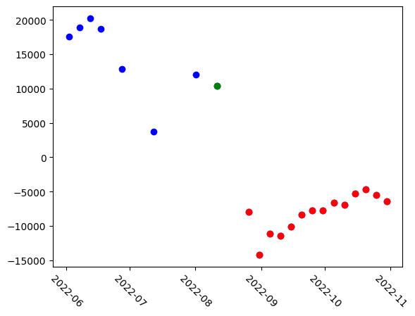 <Figure size 640x480 with 1 Axes>