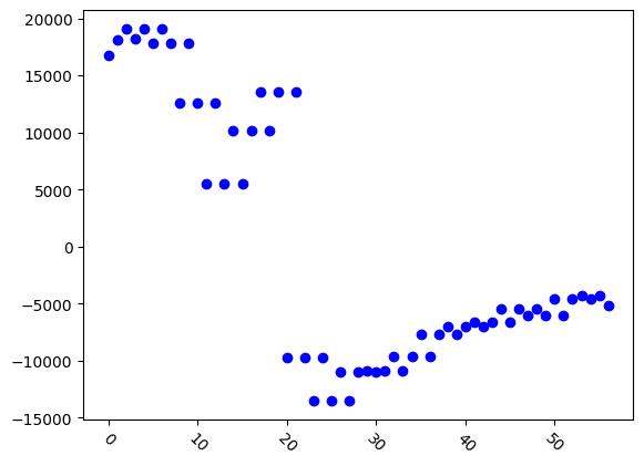 <Figure size 640x480 with 1 Axes>