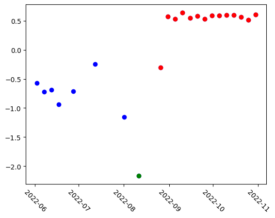 <Figure size 640x480 with 1 Axes>
