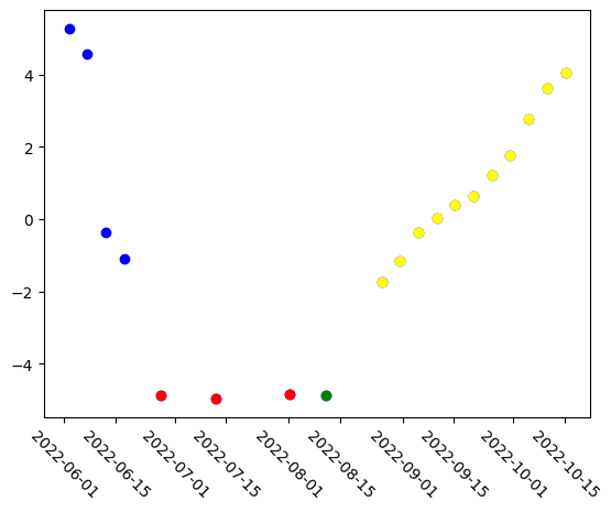 <Figure size 640x480 with 1 Axes>