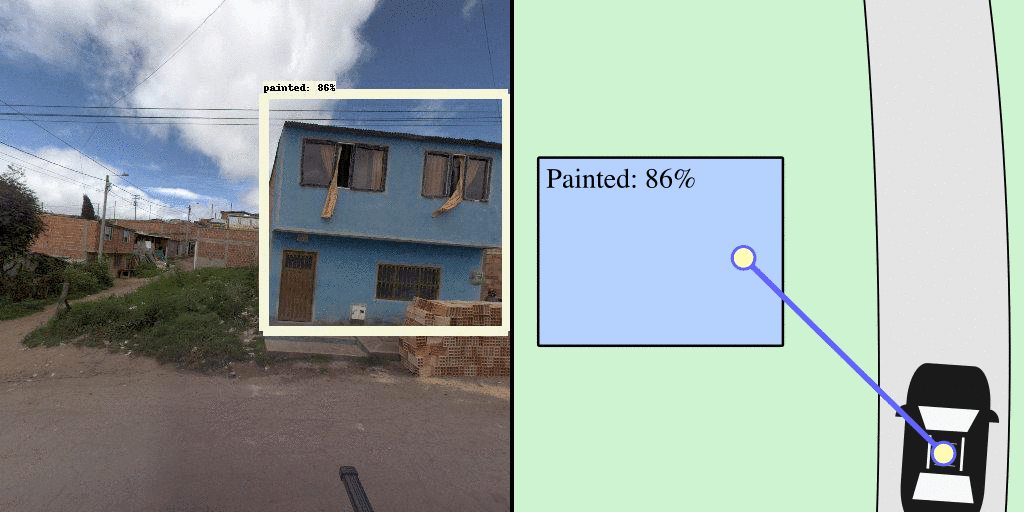 Figure 2. Registering street view detections to the map. The continuous stream of images often leads to several detections per structure (left). Knowing the car’s location, heading, and camera field of view, we create a geospatial line for each bounding box detection originating at the car and pointing outward (right). We assign this detected property (and confidence) to the first building polygon (blue box) intersected.