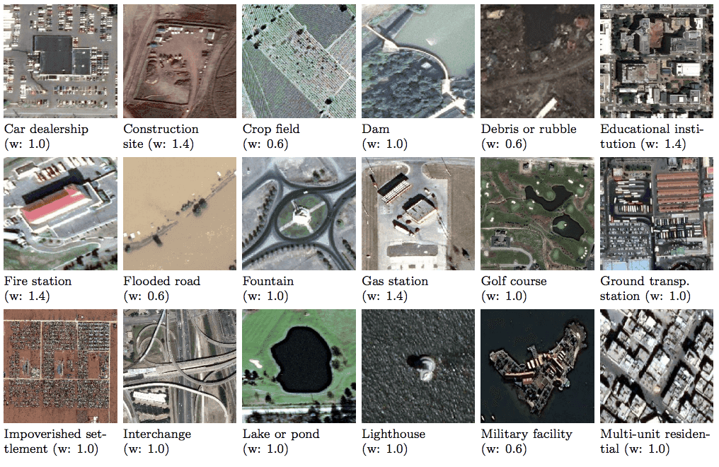 Training data from Functional Map of the World. Images from https://arxiv.org/pdf/1802.03518.pdf