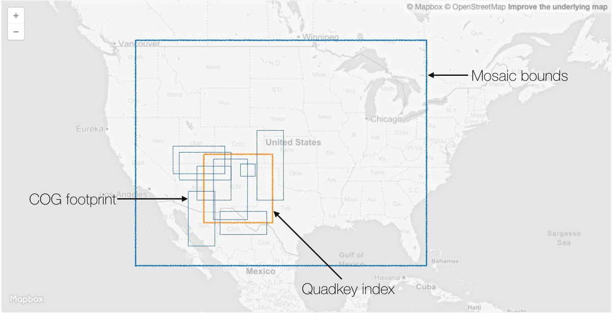 COG footprint and Quadkey index