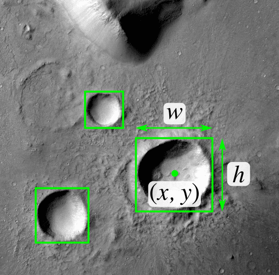 Example bounding box visualizations of detected craters. The YOLO model provides the center coordinates, width, and height of all craters it detects. We can estimate the diameter of these craters by averaging the width and height of each bounding box.