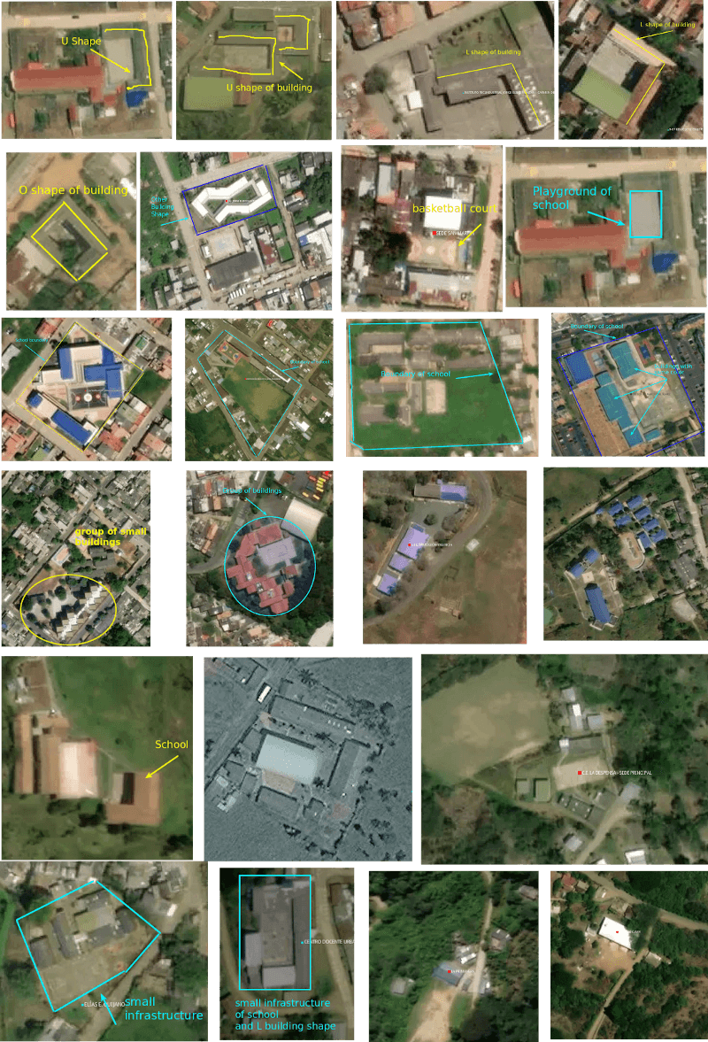 Figure 2. Deep learning approaches are able to consider a range of factors, including surrounding context to make a determination about whether a set of the buildings constitutes a school.