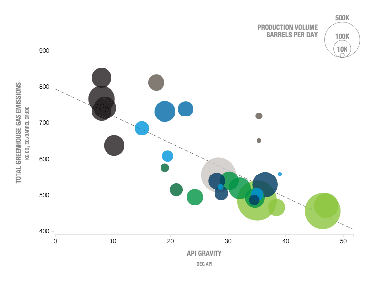 Explore relationships between oil properties