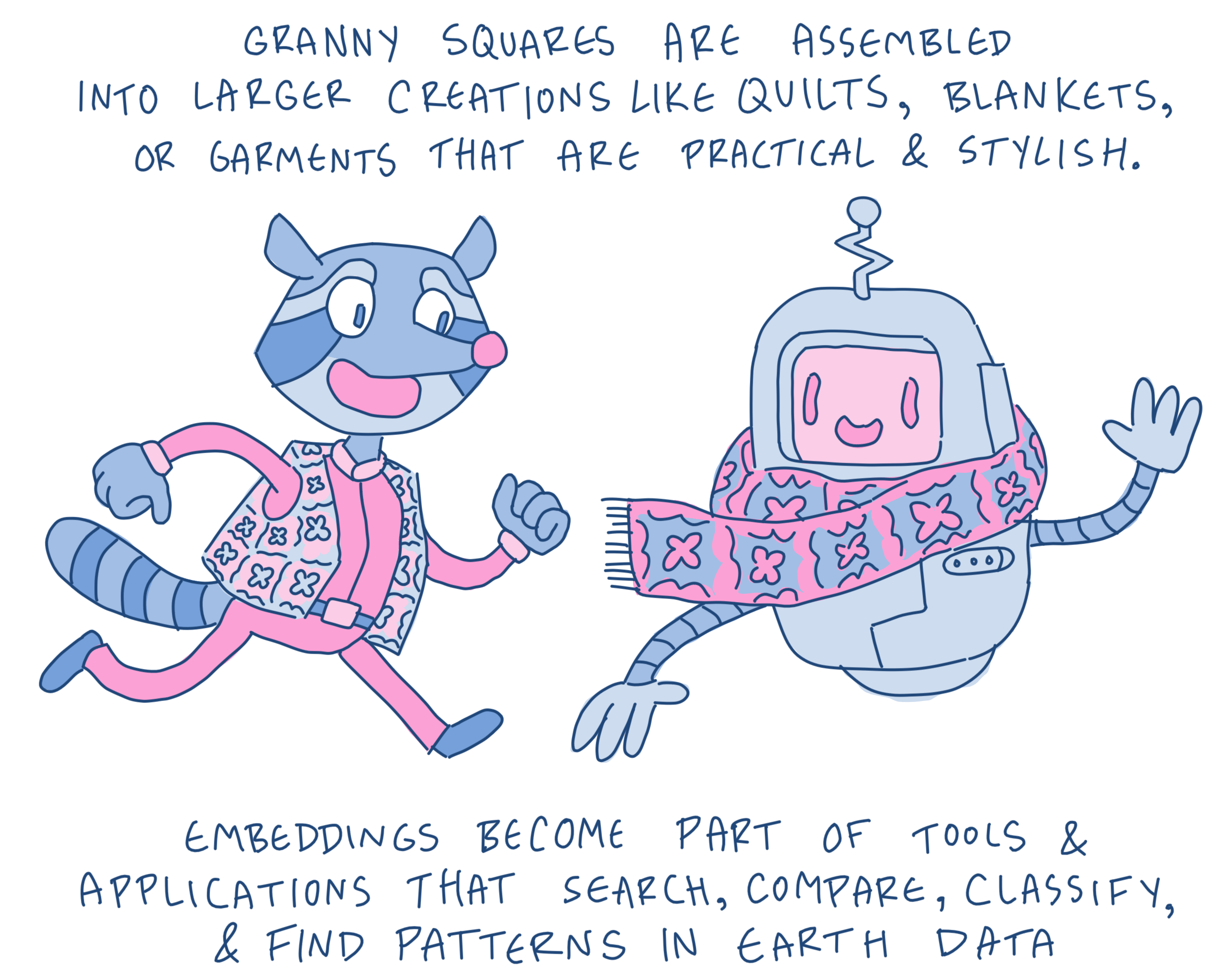 Illustration of a mouse character and a robot each wearing scarves made of granny squares, captioned: Granny squares are assembled into larger creations like quilts, blankets, or garments that are practical & stylish. Embeddings become part of tools & applications that search, compare, classify & find patterns in Earth data.