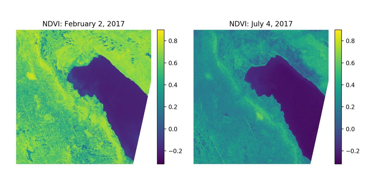 NDVI in Rukwa Region, Tanzania (near Sumbawanga) derived from Sentinel 2 tiles