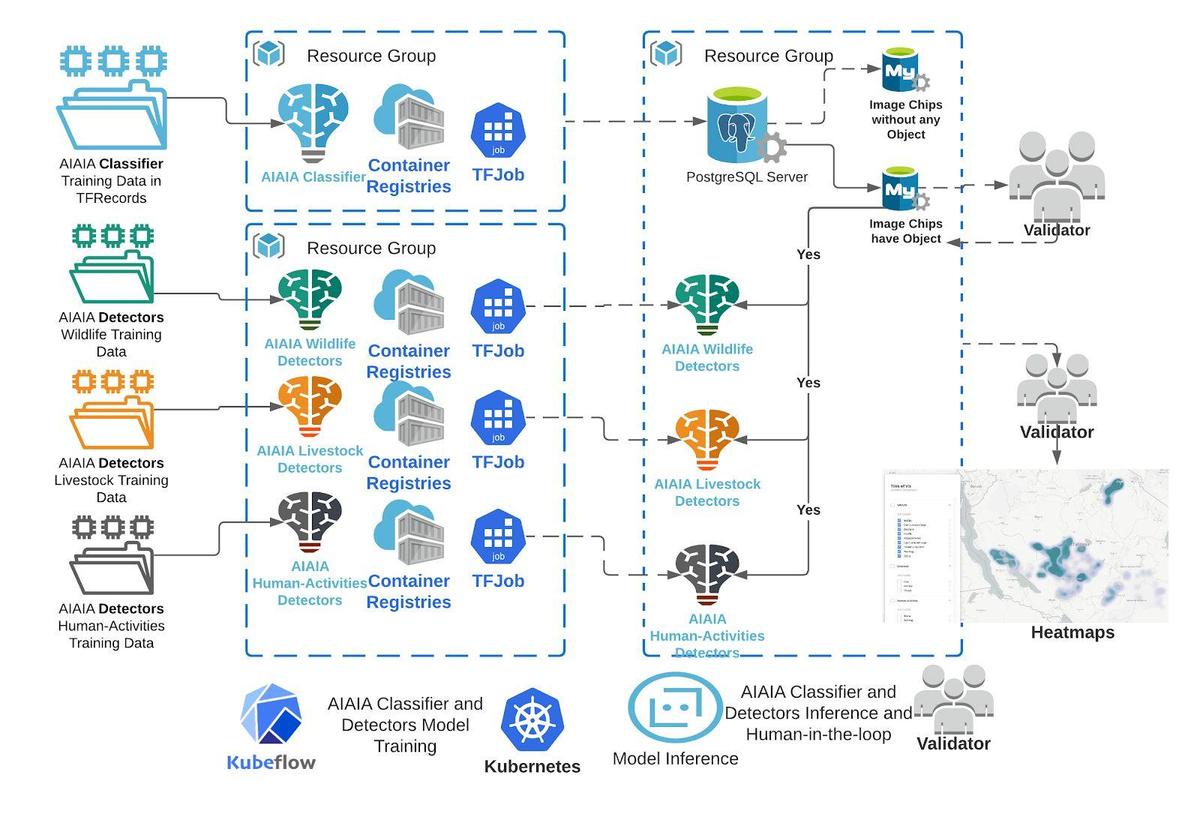 aiaiai workflow