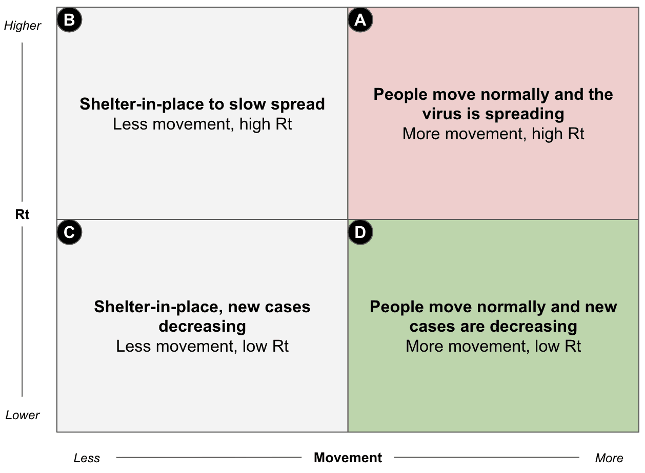 Mobility and COVID Infection Rates — Development Seed