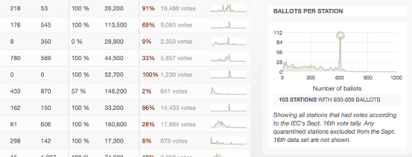 Graphs