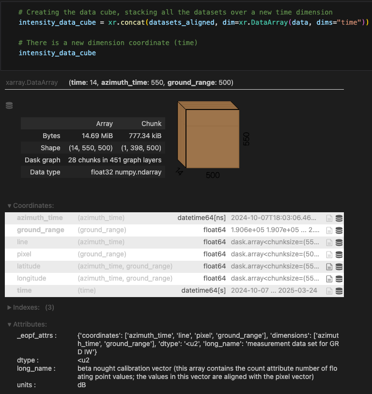 Screenshot of Python code using xarray to open a Zarr dataset, alongside metadata showing dataset dimensions, coordinates, and variables. On the right, a list of file groups within the dataset is displayed.