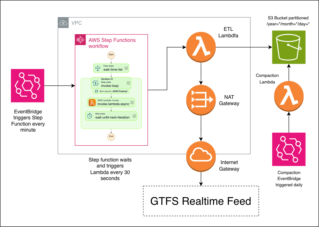 screenshot of zarr demo app