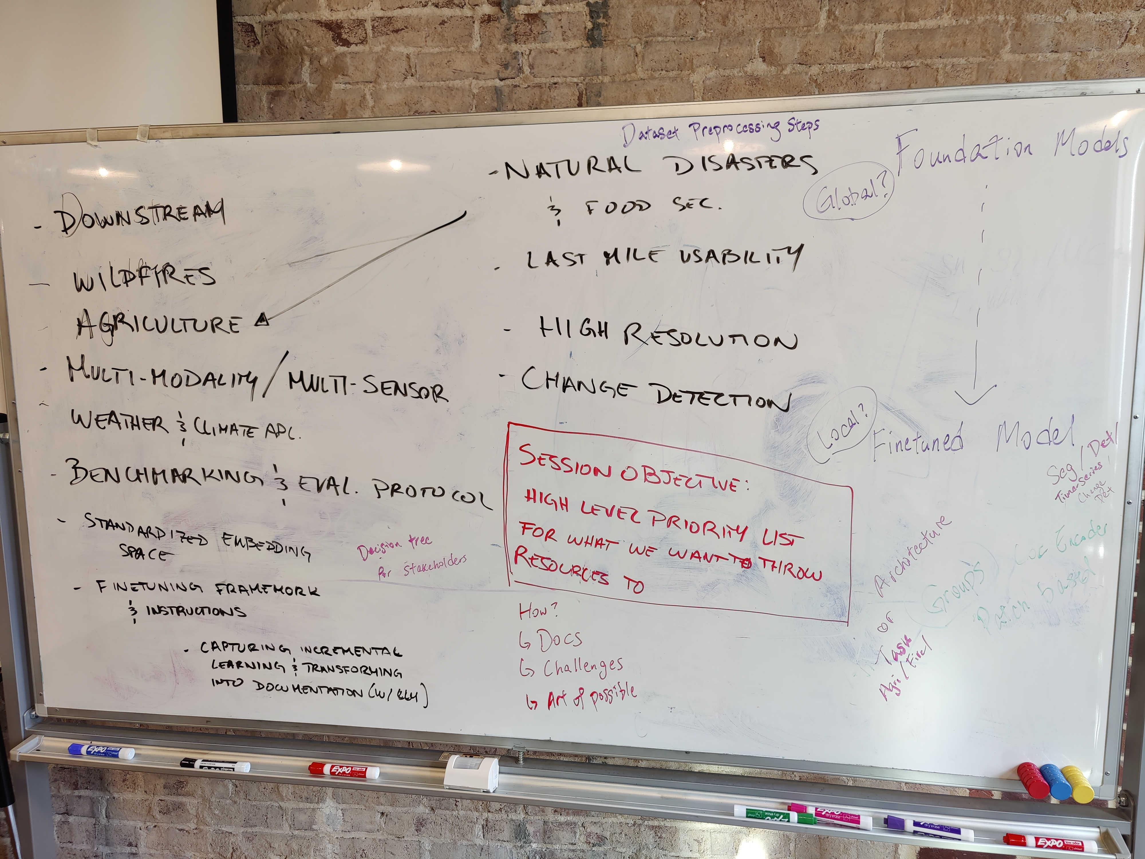 whiteboard of ideas